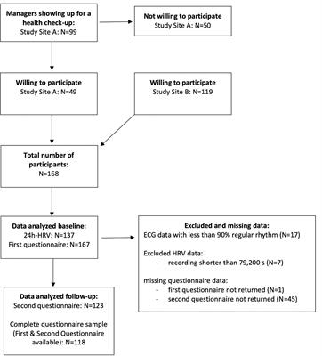 24 h-Heart Rate Variability as a Communication Tool for a Personalized Psychosomatic Consultation in Occupational Health